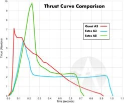 Quest Q-Jet Composite Motor - A3-6 - 25 Pack -Quest Shop 1fb690f61b41679b988250ffb5954d7d.image .700x582