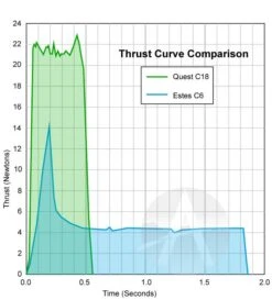 Quest Q-Jet Composite Motor - C18-6W -Quest Shop 2bfd92c4c21684211cedb7bffa839f85.image .633x700