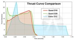 Quest Q-Jet Composite Motor - D20-4W -Quest Shop 468c1bb0b67d23612cbb2437a26d6734.image .700x384