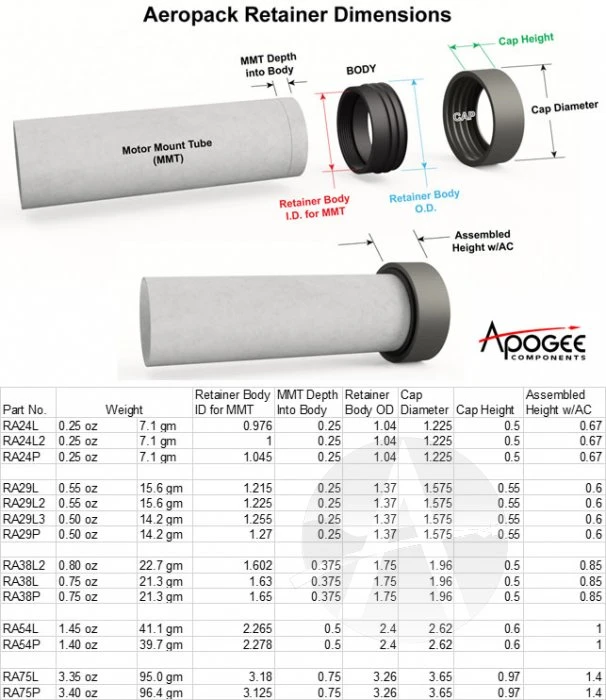 Aero Pack 38mm Retainer - P 4 Aero Pack 38mm Retainer - P - Image 2