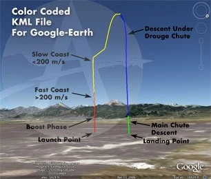 TeleMetrum Flight Computer 4 TeleMetrum Flight Computer - Image 2