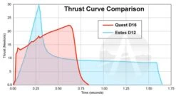Quest Q-Jet Composite Motor - D16-6 -Quest Shop 6644d5150efb9c0a1c6eec4242cb5c62.image .700x384