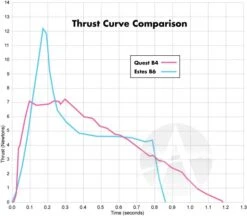 Quest Q-Jet Composite Motor - B4-6 - 25 Pack -Quest Shop 8c4487a07d1c1ca8b1d7bf5c6226081f.image .700x613