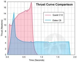 Quest Q-Jet Composite Motor - C12-6 -Quest Shop 96288d3ae8ea5c4f4e6834c8ca7617cc.image .700x567