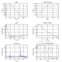 TeleMetrum Flight Computer 20 TeleMetrum Flight Computer -Quest Shop 991189f3c37fe20fbe0ff1027c2535d0.image .700x700