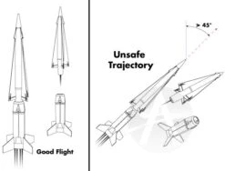 Simple Timer For Staging -Quest Shop d1922b4a992a263afed8d0ae6b555cd6.image .700x532
