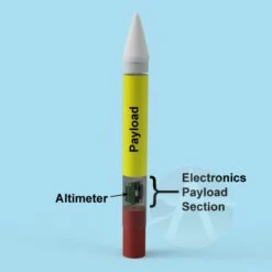 Frit - Single Stage Payload Altitude -Quest Shop dac1af47ad8c5029877659e5531d467a.image .679x678